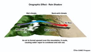 rain shadow
